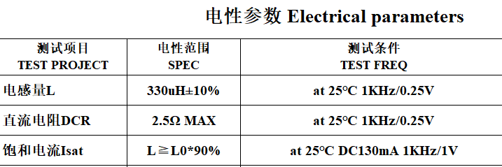 色碼電感參數(shù)